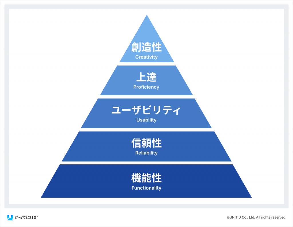 エモーショナルデザインとは？UX改善の事例をわかりやすく解説!