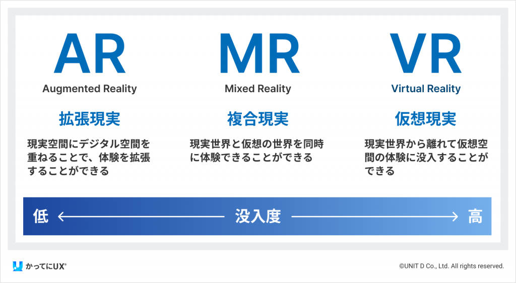 VR技術とは？ITサービスにおける注目理由や活用事例を解説！