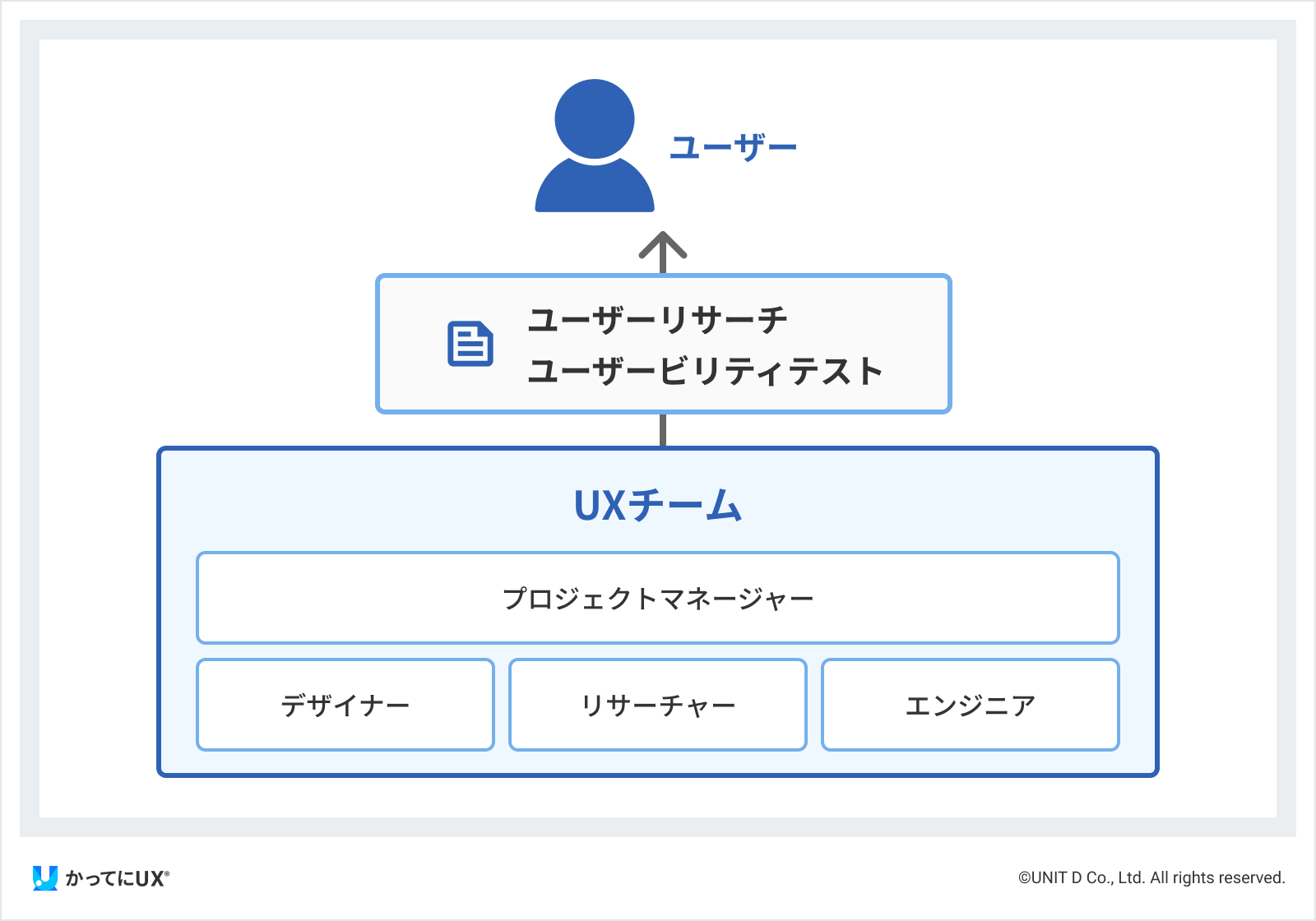 UXデザインを改善するチームの作り方!構築法と成功例を解説