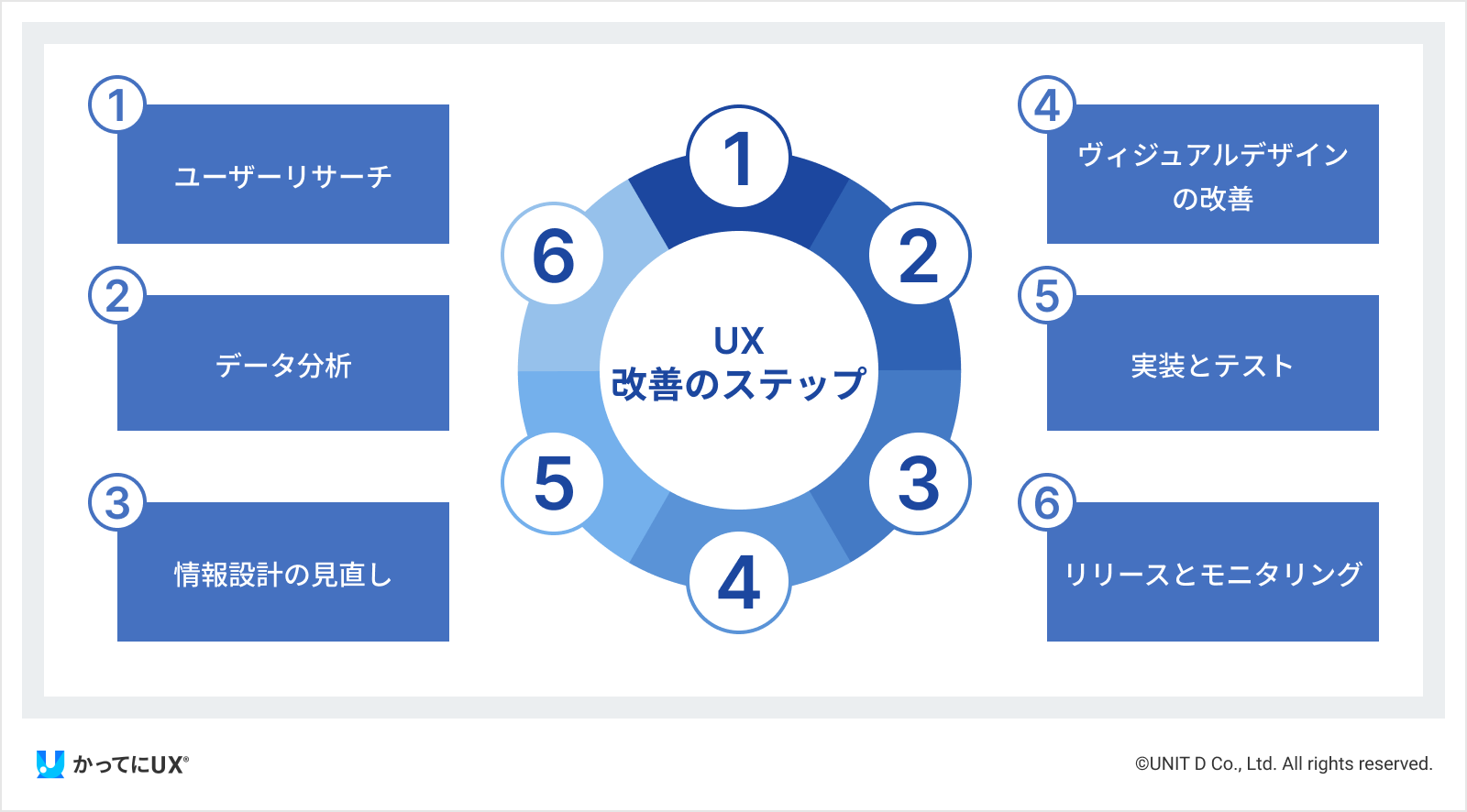 アプリのUXデザイン改善は必要？ビジネスにおける重要性を徹底解説!